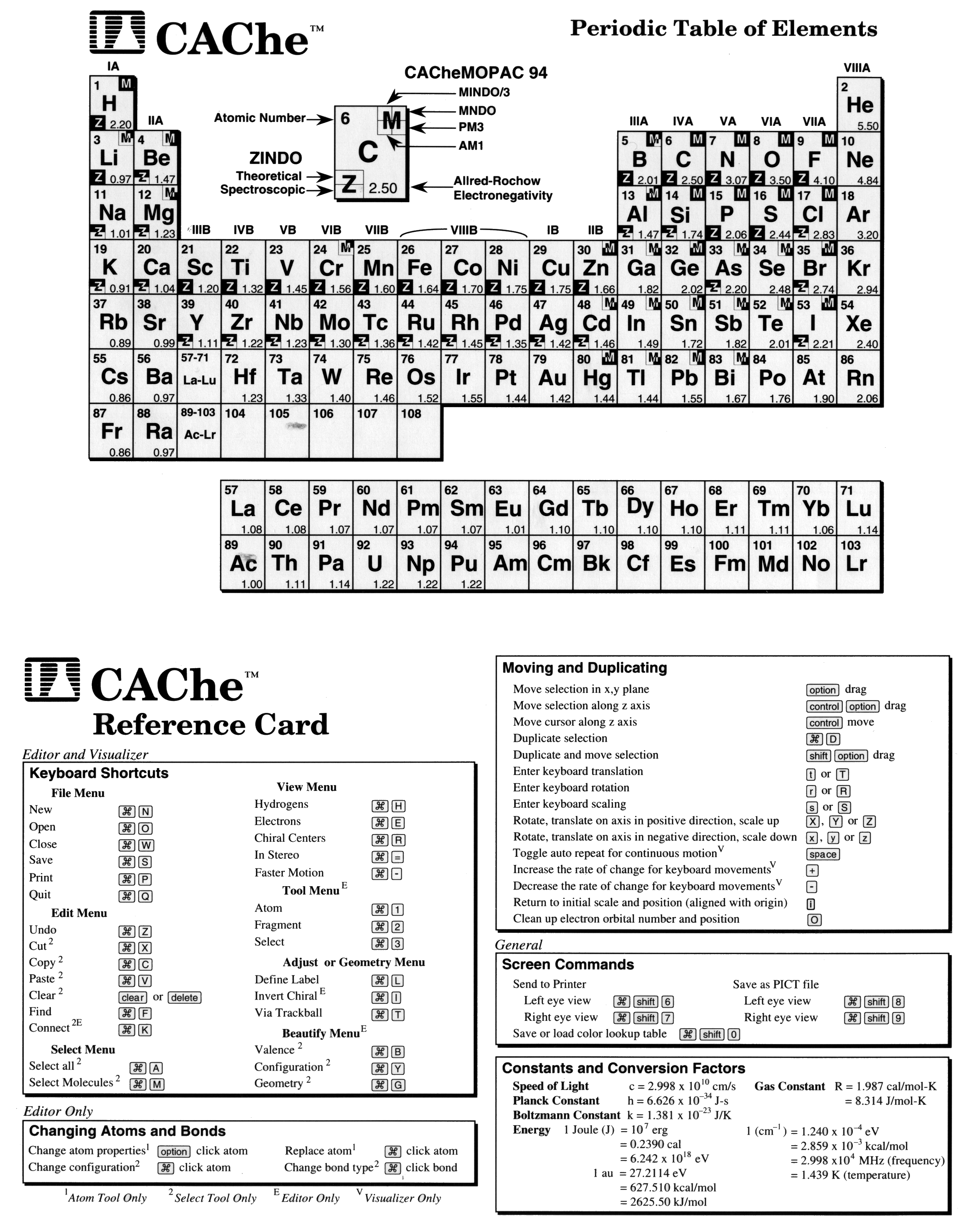 cu periodic table