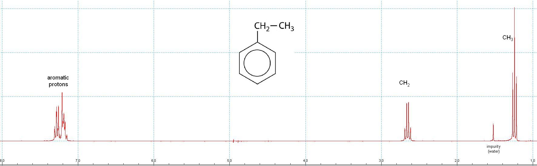 ethylbenzene nmr